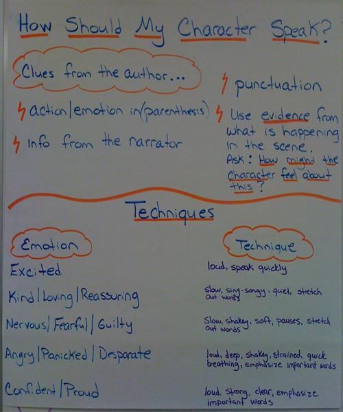 Presentation Techniques 